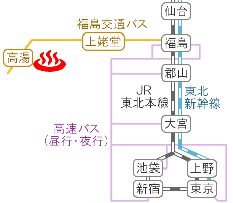 Train and bus route map of Takayu Onsen Attakayu, Fukushima Prefecture