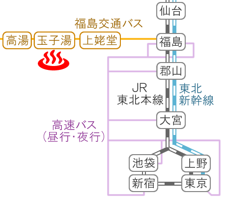 Train and bus route map of Takayu Onsen Ryokan Tamagoyu, Fukushima Prefecture