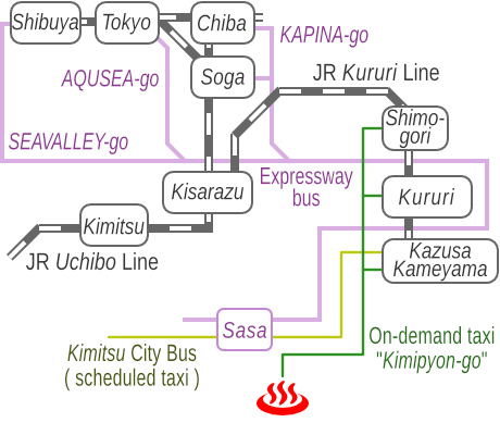 Train and bus route map of Kameyama Onsen Kosuitei Sagawa, Chiba Prefecture