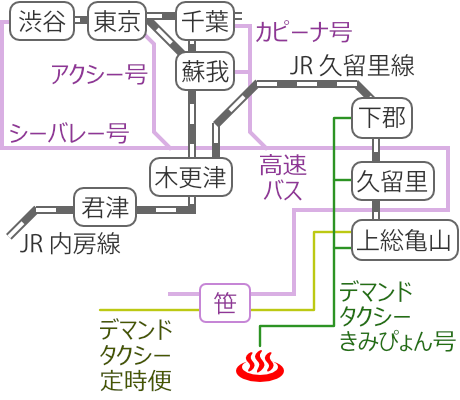 Train and bus route map of Kameyama Onsen Kosuitei Sagawa, Chiba Prefecture