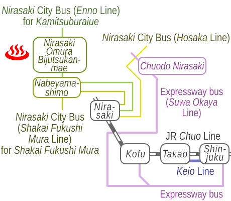 Train and bus route map of Nirasaki Hakusan-onsen, Yamanashi Prefecture