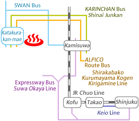 Train and bus route map of Kamisuwa Onsen Katakurakan, Nagano Prefecture, Japan
