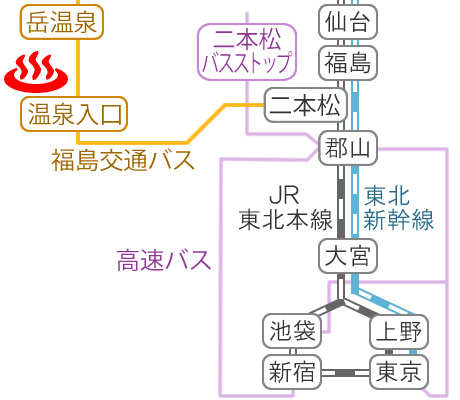 Train and bus route map of Dake Onsen Soranoniwa Resort, Fukushima Prefecture