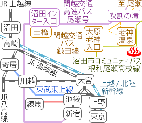 群馬県老神温泉湯元華亭の電車バス路線図