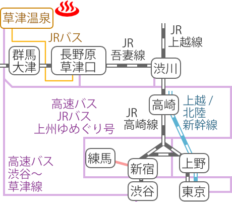 草津温泉の電車バス路線図