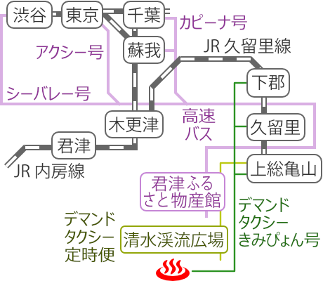 Train and bus route map of Nomizo-onsen Senjunoyu, Chiba Prefecture
