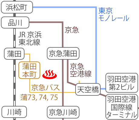 Train and bus route map of Kamata-onsen, Tokyo, Japan