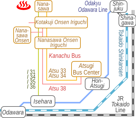 Train and bus route map of Nanasawa Onsenkyo, Kanagawa Prefecture