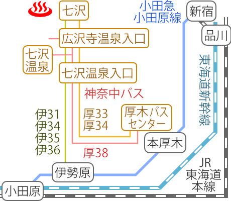 神奈川県七沢温泉郷かぶと湯温泉山水楼の電車バス路線図
