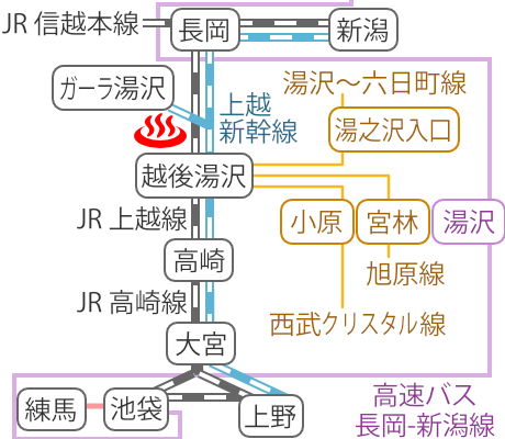 新潟県越後湯沢温泉山の湯の電車バス路線図