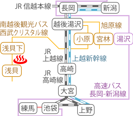 新潟県苗場温泉雪ささの湯の電車バス路線図