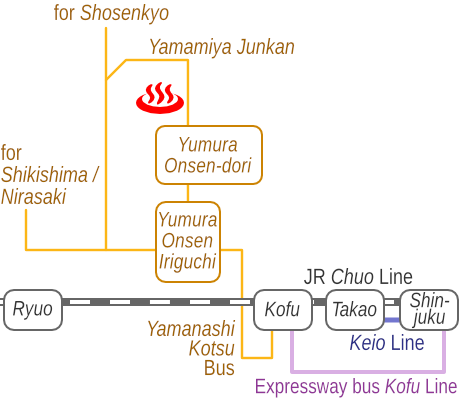 Train and bus route map of Yumura Onsen Koboyu, Yamanashi Prefecture, Japan