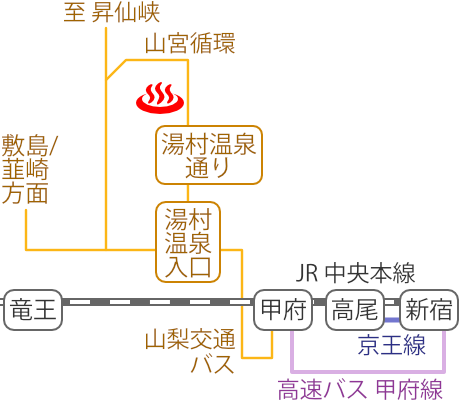 山梨県湯村温泉杖温泉弘法湯の電車バス路線図