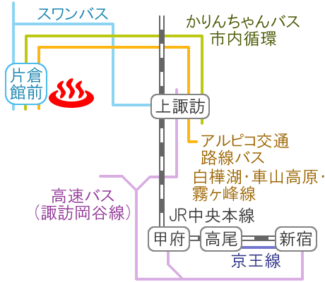 長野県上諏訪温泉片倉館の電車バス路線図